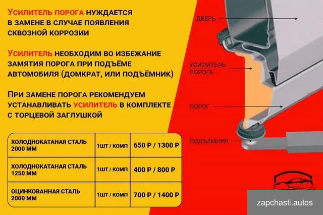 Ремонтные арки на Chevrolet Lacetti 1 #2 купить