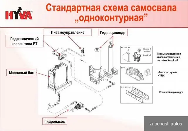 Поставка готовых комплектов hyva для