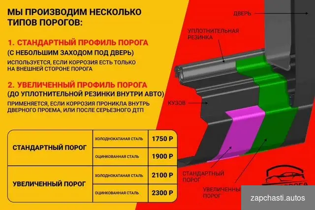 Купить Пороги и арки на Skoda Fabia