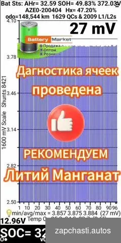 Купить Литий манганат