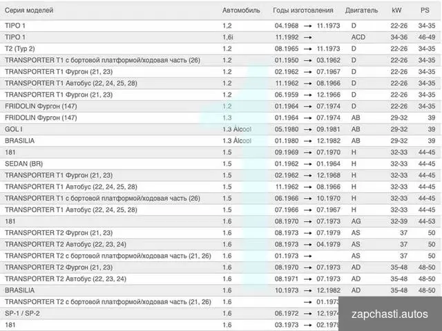 Купить Вкладыши шатунные VW 181 Kaefer Karmann T1 T2 T3