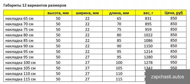 Купить Накладка органайзер в лодку