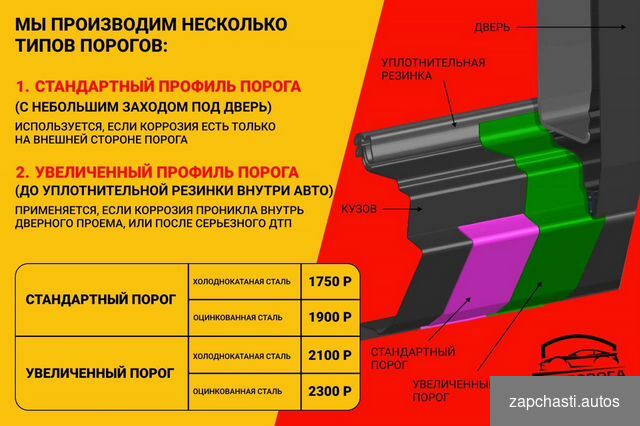 Купить Пороги и арки на Hyundai Sonata EF