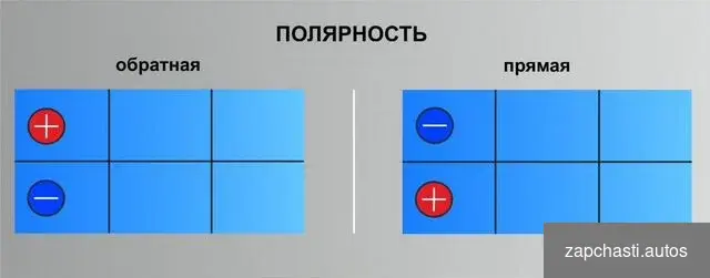 Аккумулятор 60 ah (Бесплатная доставка / Гарантия) #2 купить