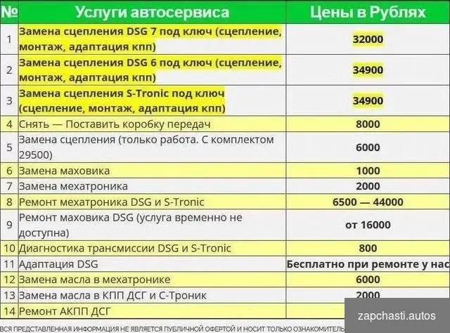 Купить Сцепление FF3 DCT250 форд экоспорт