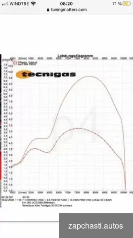 Продам tehnigas next r Для