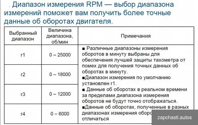 Тахометр для лодочного мотора универсальный #2 купить