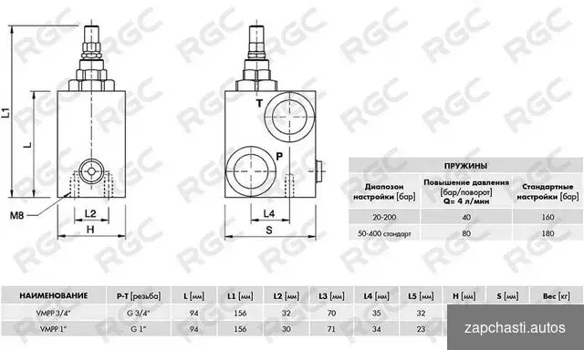 Купить Клапан предохранительный vmpp 1 50-400