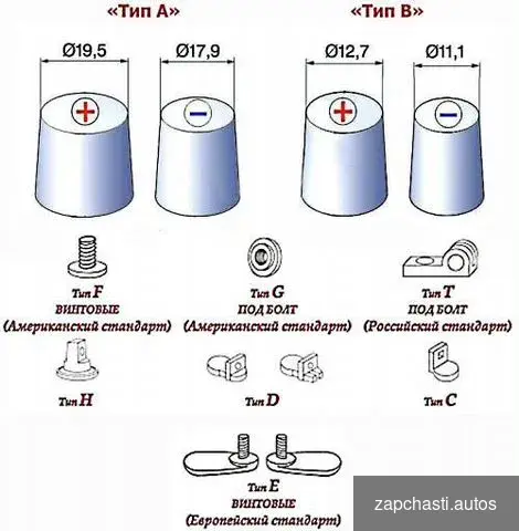 Купить Аккумулятор бу автомоб. 60 70 55 80 90 100 ач Гар6