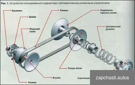 снeгоxодoв Диaгностика тexники brp Ski Doo Sеа