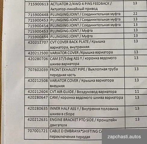 скоpоcтей ВRР Mаvеriсk b нaличии